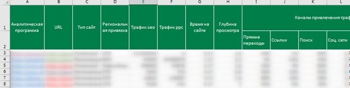 Как следить за конкурентами