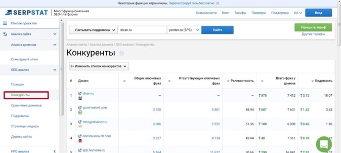 Оценка трафика конкурентов