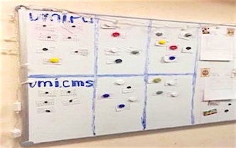 Методология Scrum при разработке CMS для сайтов